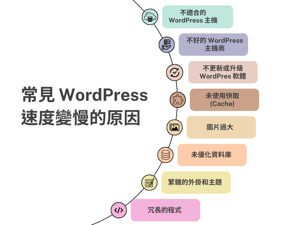 常見 WordPress 速度變慢的原因，網站速度慢會造成哪些問題?｜遠振 Blog