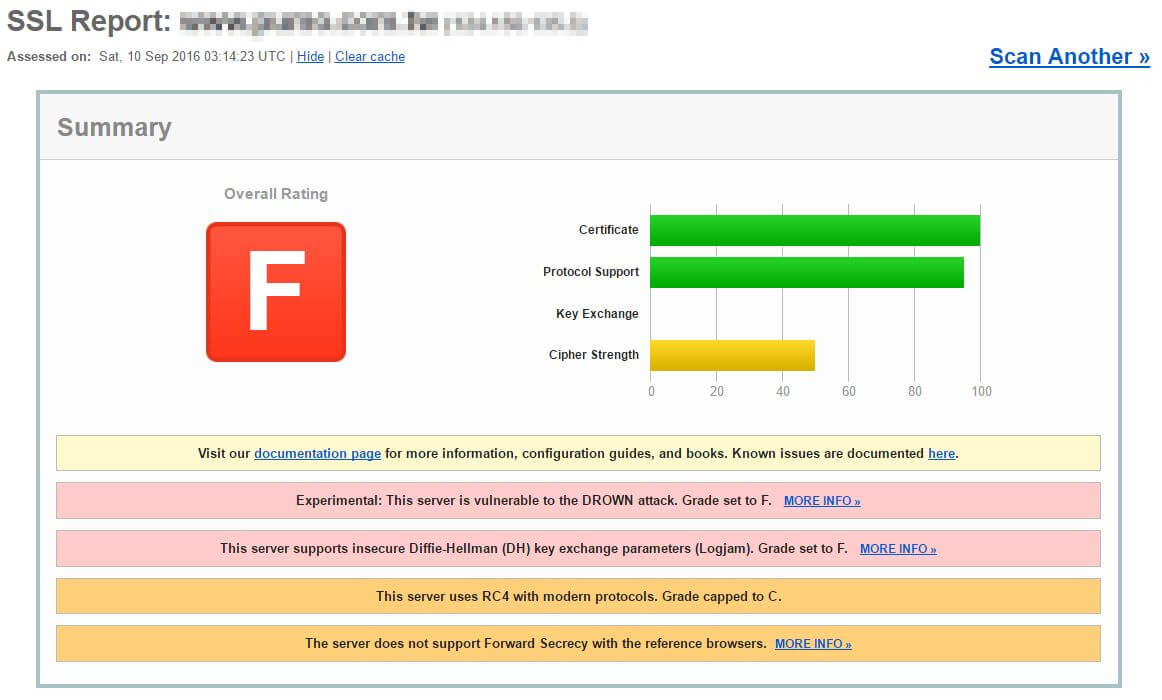 測試您的網站是否有支援 HTTP/2，測試 SSL 結果