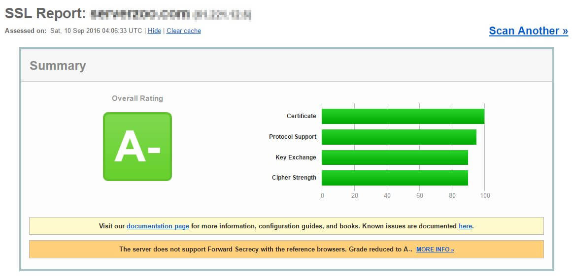 測試您的網站是否有支援 HTTP/2，SSL 測試結果