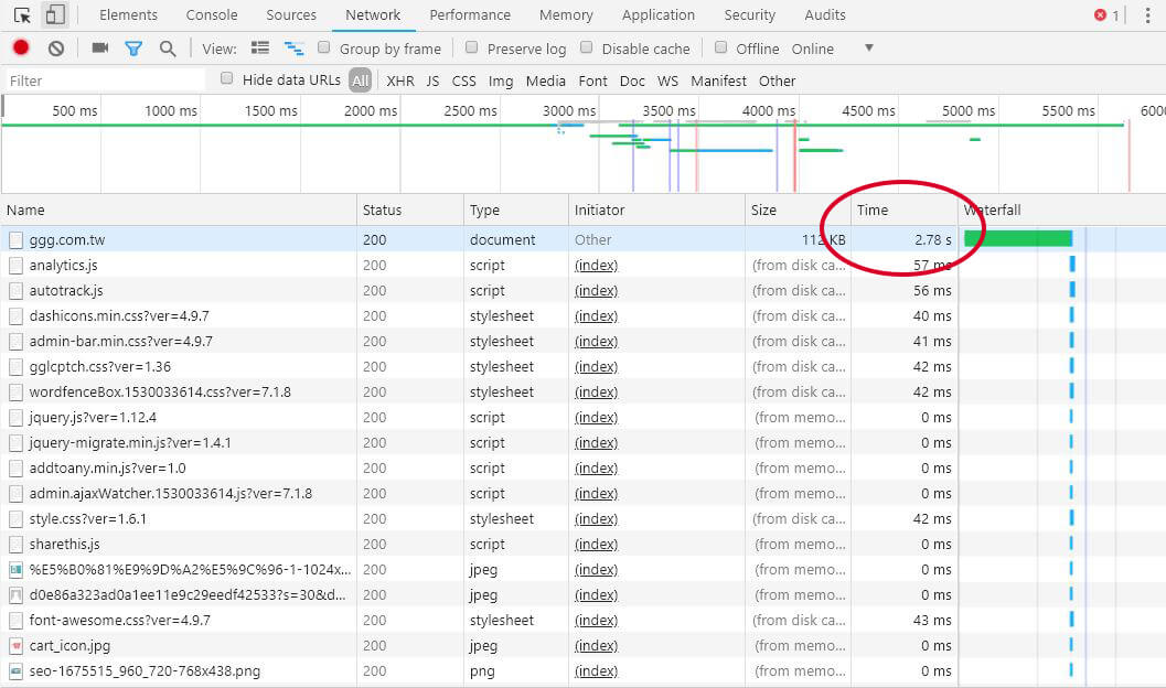 WP Fastest Cache 教學與 WP Fastest Cache 測試網站速度