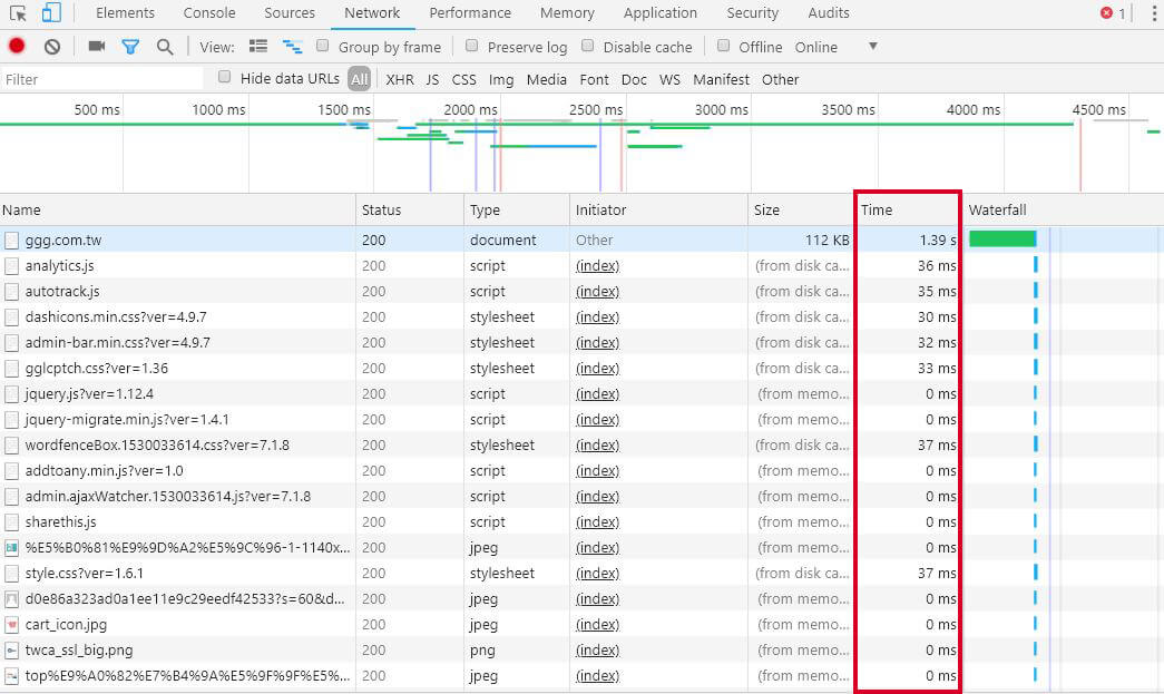 WP Fastest Cache 教學與 WP Fastest Cache 測試網站速度