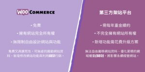 woocommerce與架站平台比較