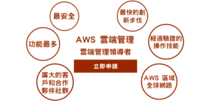 AWS 雲端管理服務領導者- Amazon Web Services