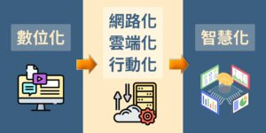 數位轉型流程3步驟