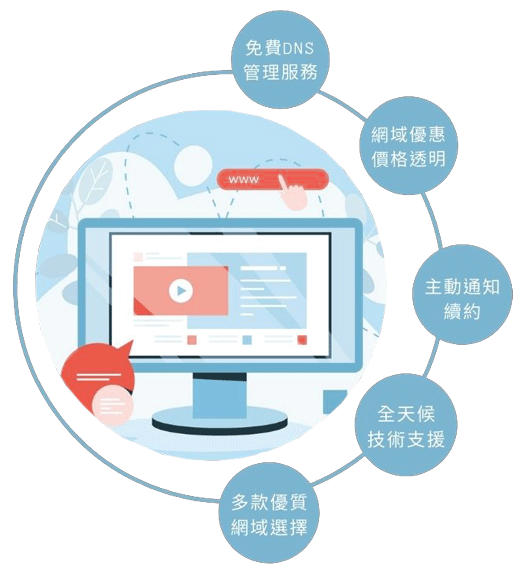 網站架設流程- step1. 網域註冊