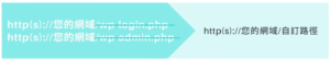 WPS Hide Login WordPress 安全外掛，修改 WordPress 後台登入網址 | 遠振 Blog