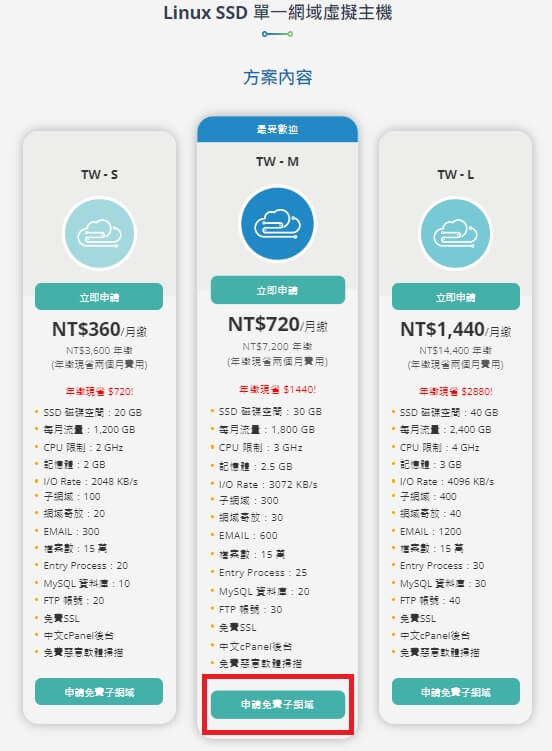 免費網域名稱申請與註冊 – 虛擬主機｜遠振Blog