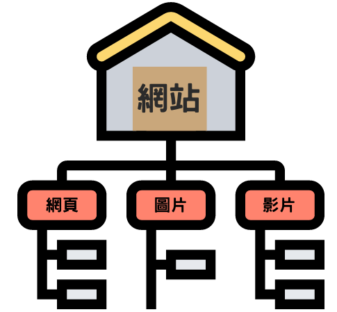 Sitemap 是什麼? 網站地圖 Sitemap 教學｜遠振 Blog