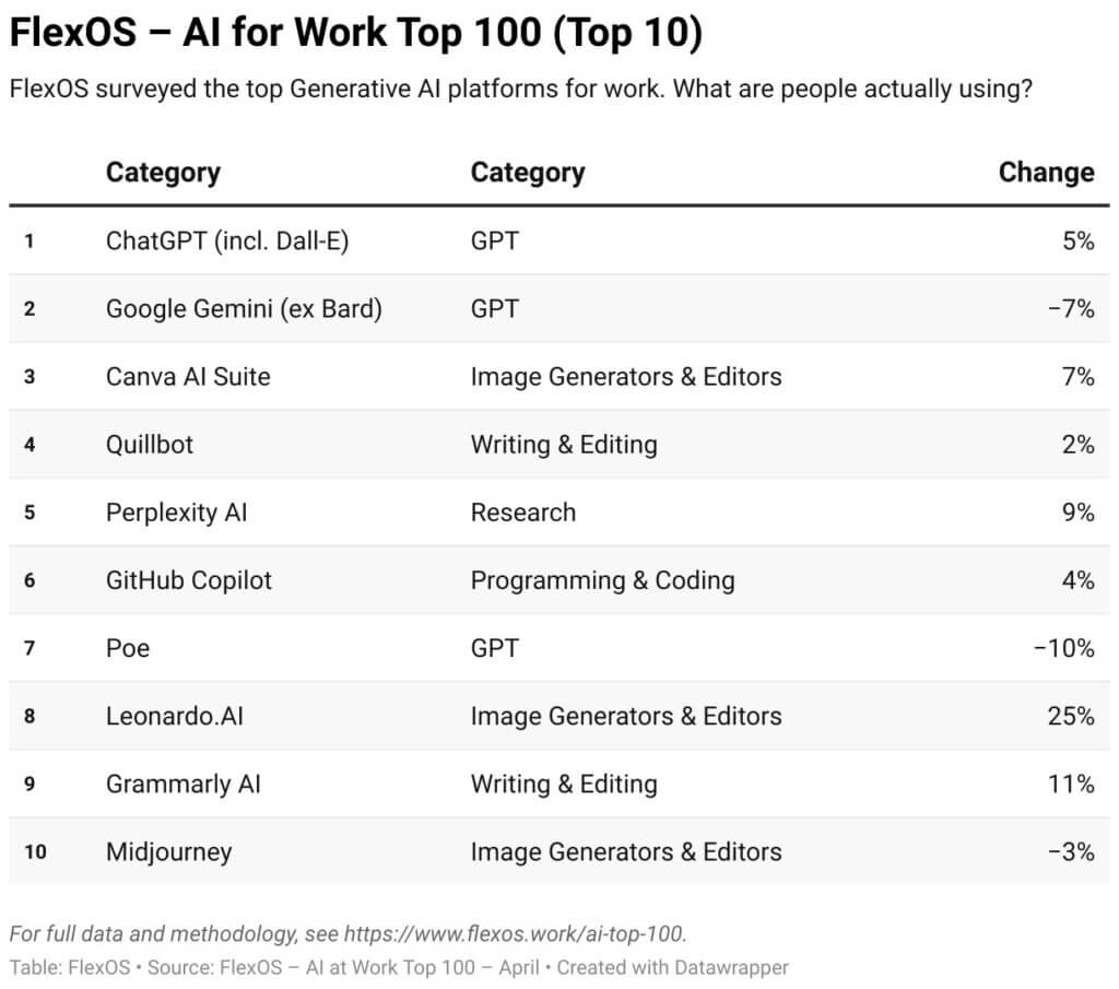 best AI tools